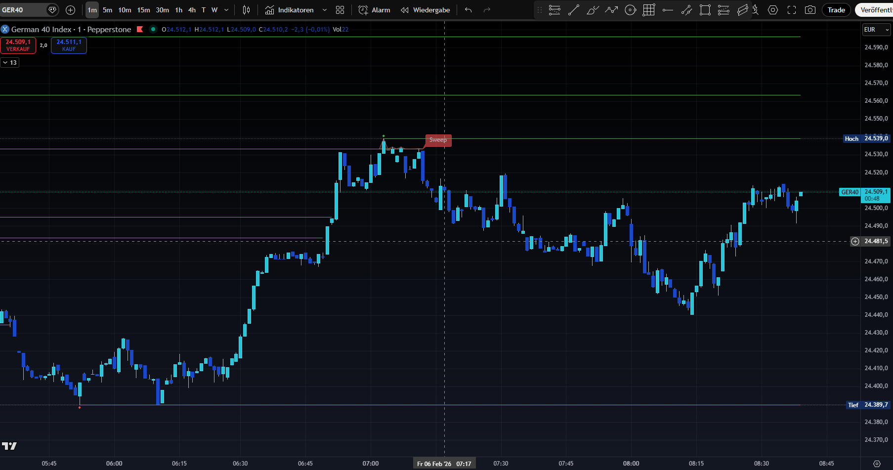 TradingView Screenshot